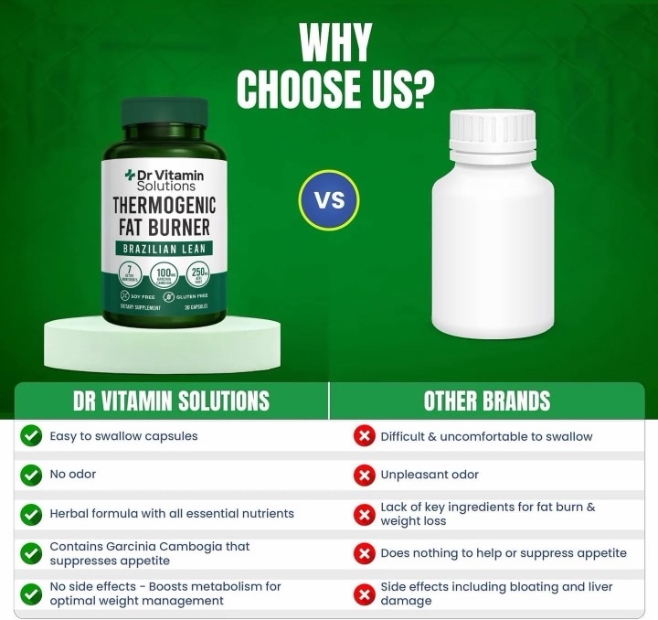 Brand-supplied Brazilian Lean comparison claiming its capsules are easy to swallow, odor-free, include a herbal formula and garcinia cambogia, support appetite control and metabolism, while comparing other brands unfavorably.